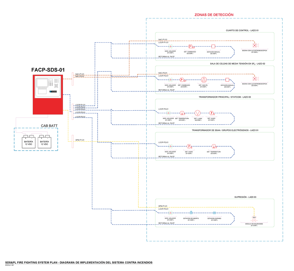 FIRE-SYSTEM-DEFINITION