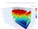 GROUND GRID SYSTEM COMPLIANCE CHECK [IEEE 80]