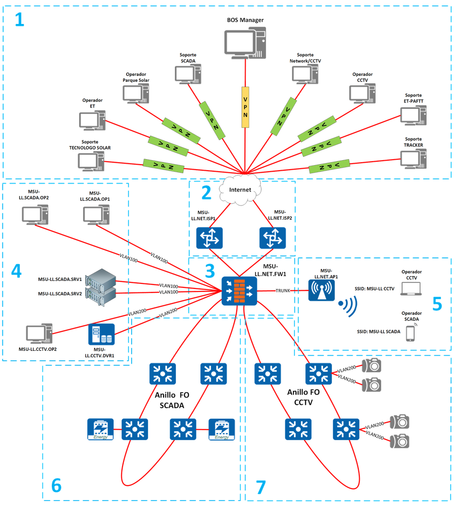 CCTV SOLUTION (copia)