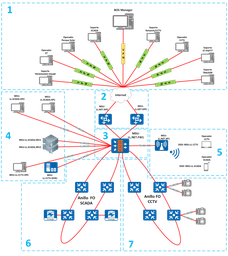 CCTV SOLUTION (copia)